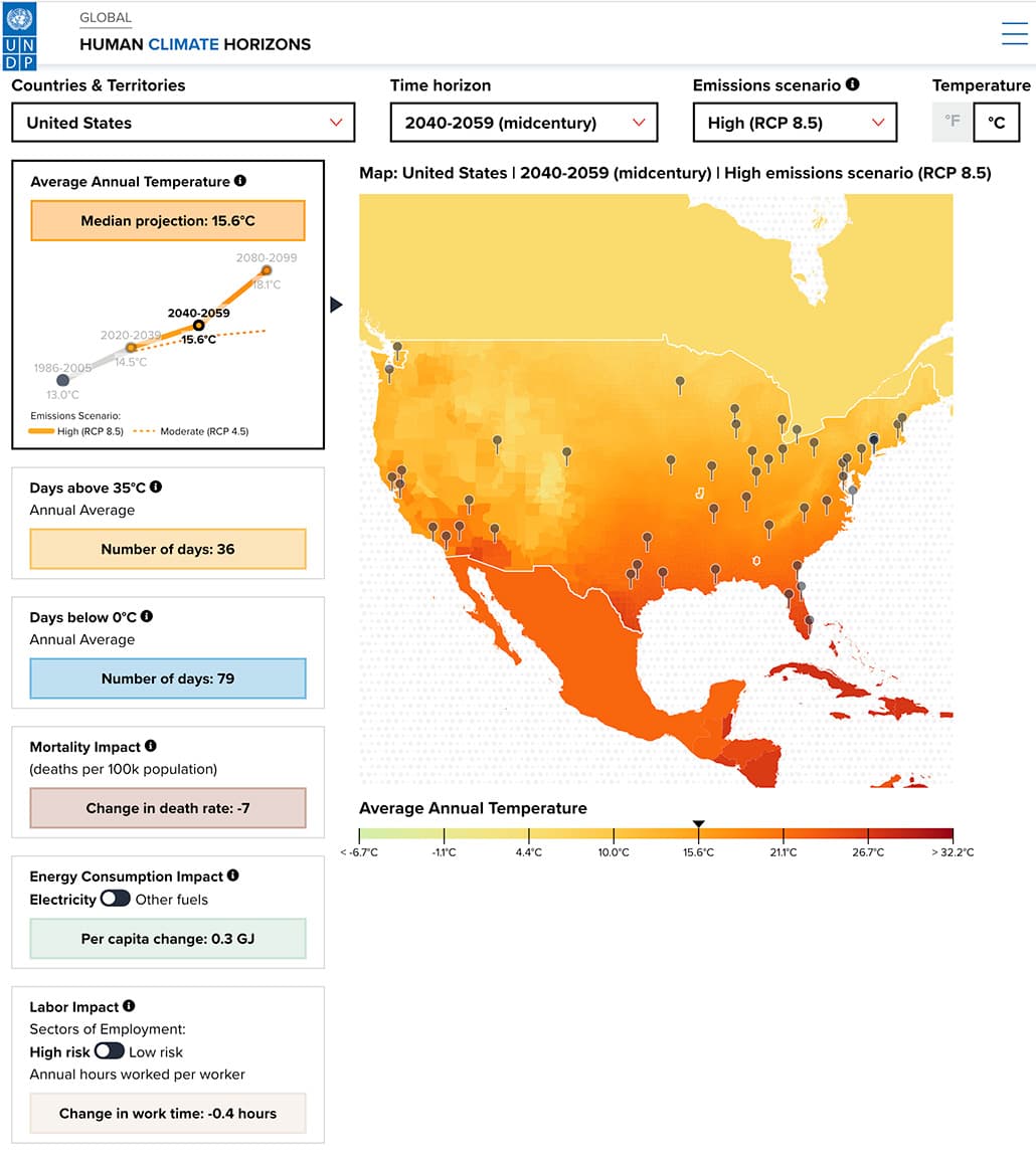 Human Climate Horizons